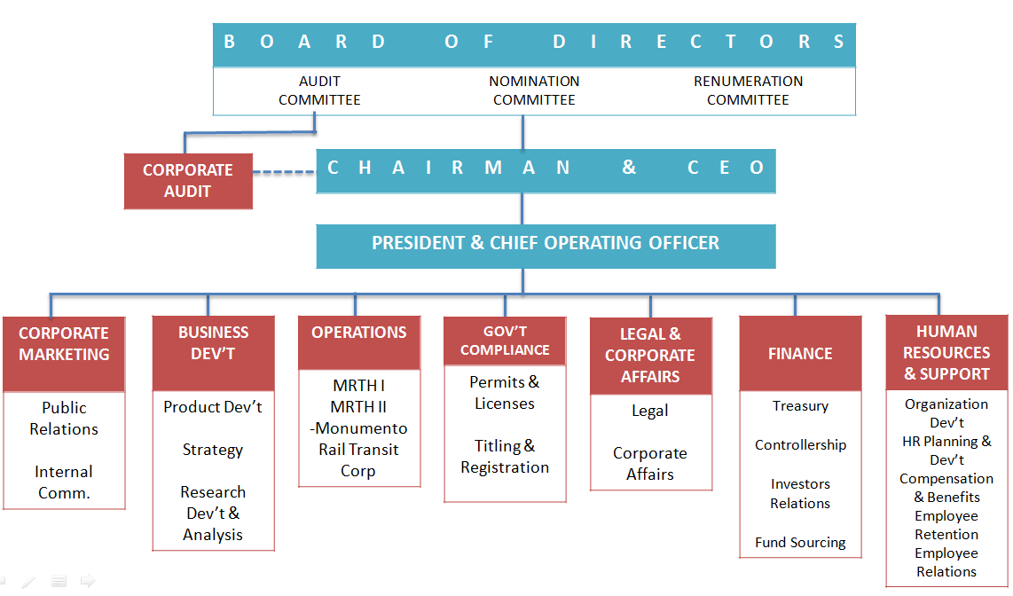 Holding Company Structure Chart